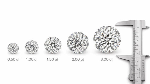 Diamond Carat Size Guide: What Does 1 Carat Actually Look Like? - Zizov Diamonds